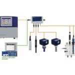 3.4  Liquid Analysis