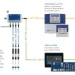 Water & Wastewater Plants Solutions2